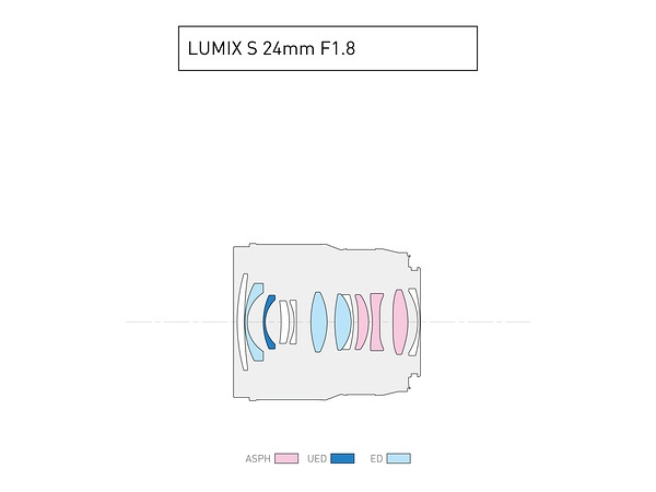 Анонсирован объектив Panasonic Lumix S 24mm F/1.8