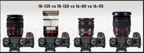 Сравнение габаритов новых объективов Fujifilm