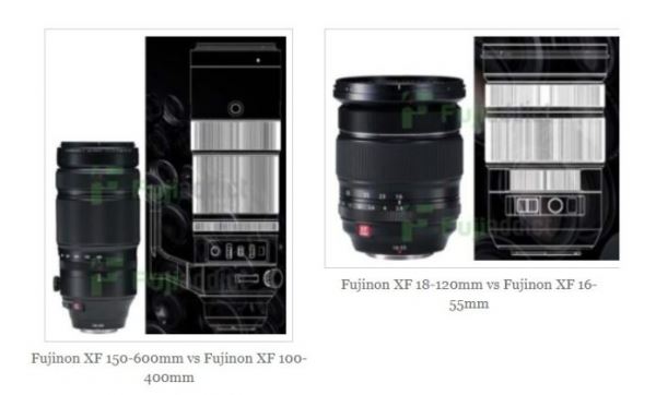 Сравнение габаритов новых объективов Fujifilm